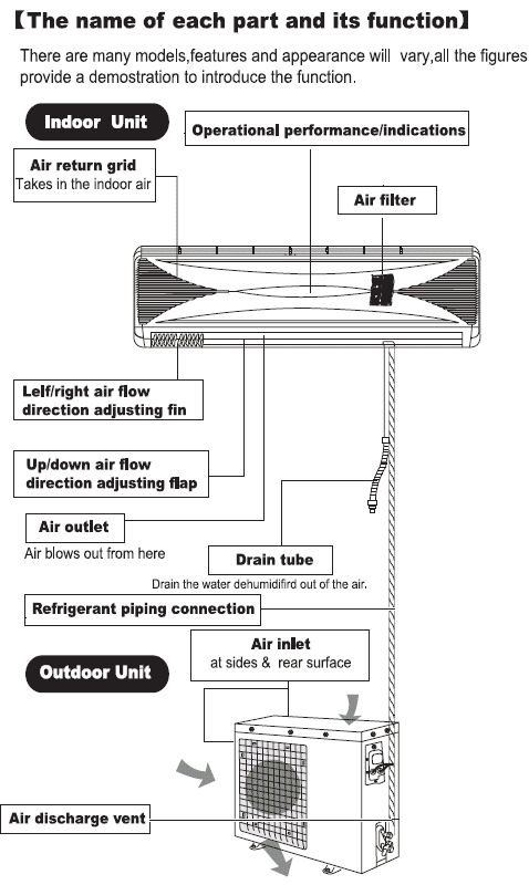 ac systems diagram