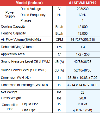 Condenser Spec