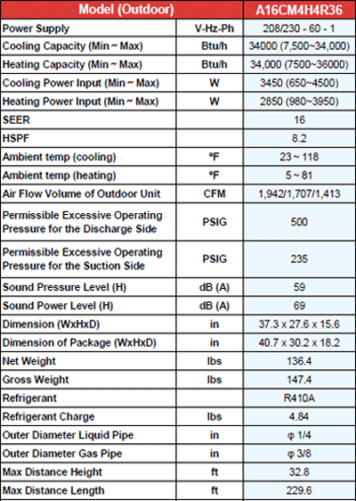 Condenser Spec