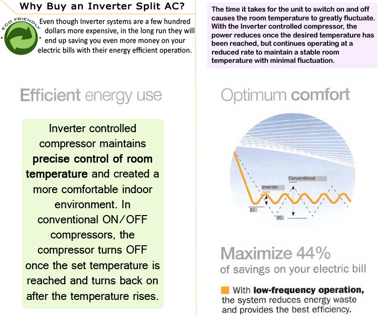 Inverter Split Benefits