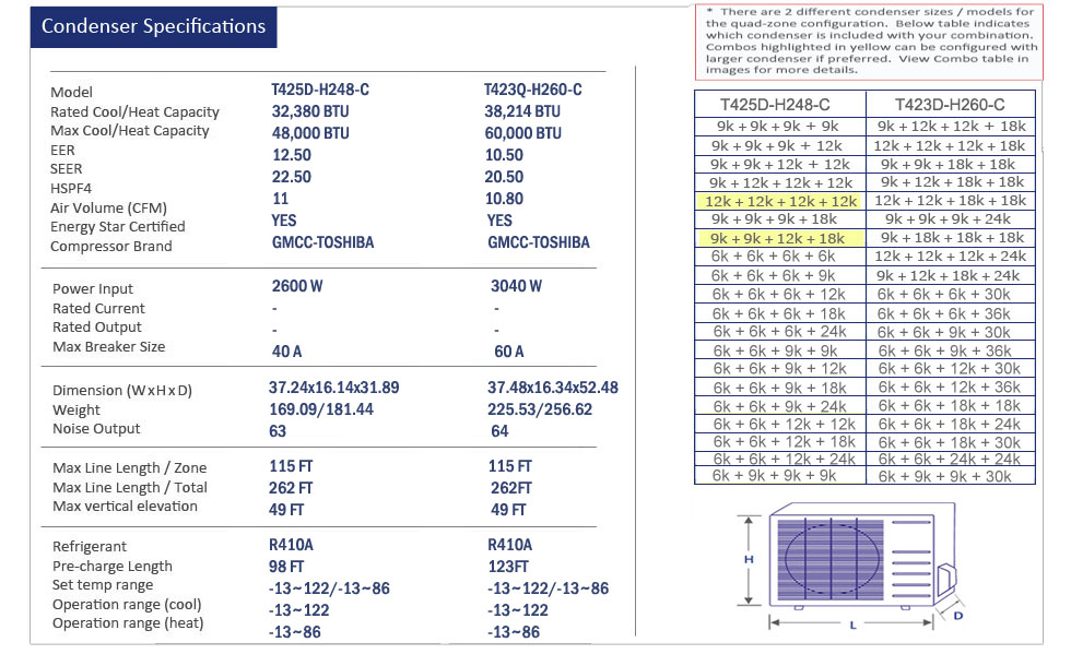 Thermocore Mini Split