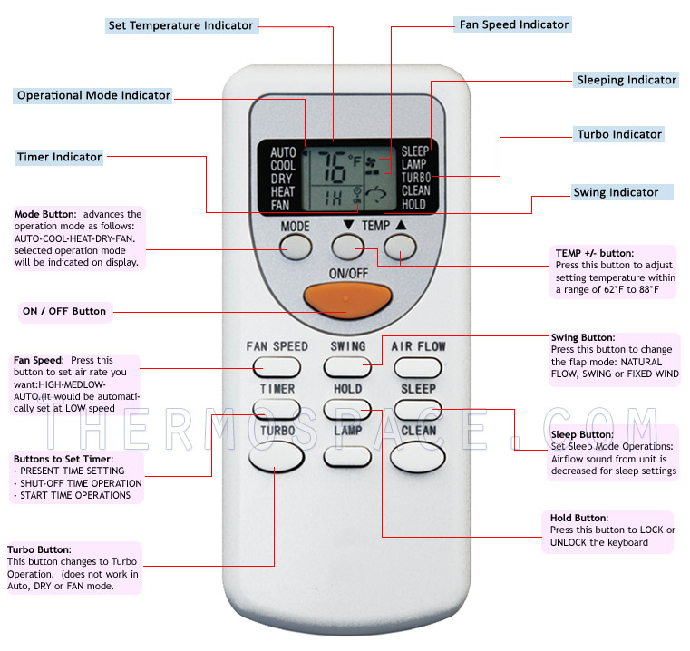 Remote Control Features